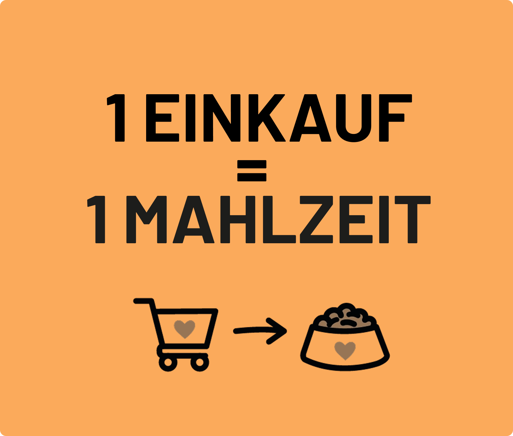 1 Einkauf gleich 1 Mahlzeit: Einkaufswagen mit Herz und Pfeil zu einem gefüllten Futternapf.